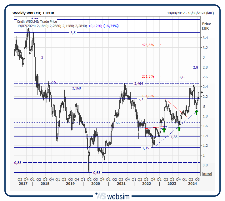18wbd WebSim 18wbd WebSim