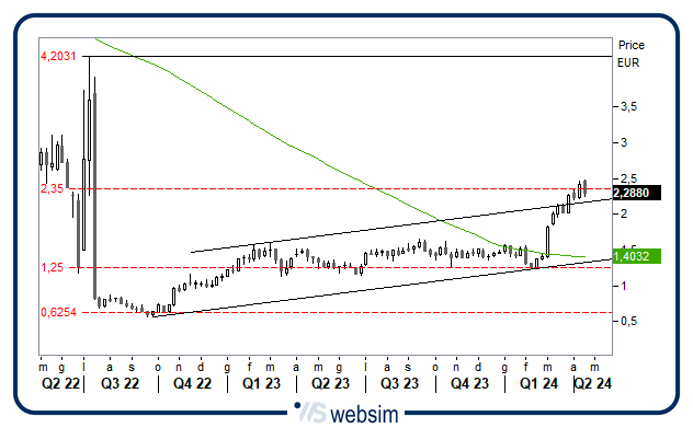 1904spm WebSim 1904spm WebSim
