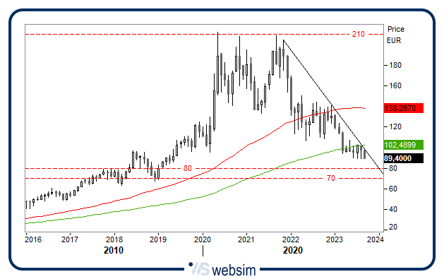 1909diasorin WebSim 1909diasorin WebSim