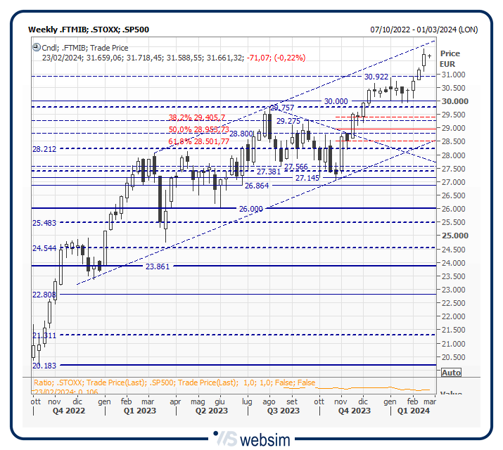 19mibb WebSim 19mibb WebSim