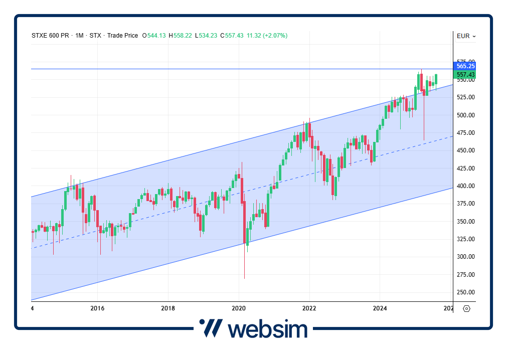 2008stoxx Websim