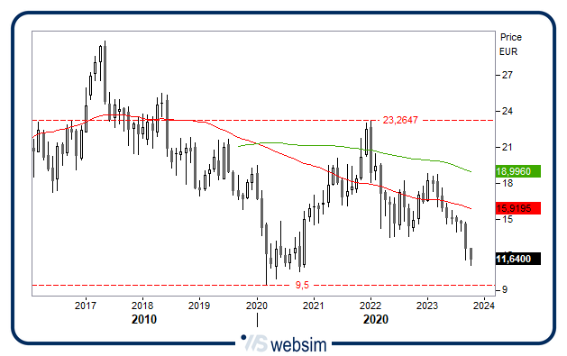 2010sfer WebSim 2010sfer WebSim
