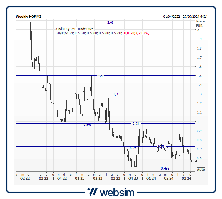 20hqf Websim 20hqf Websim