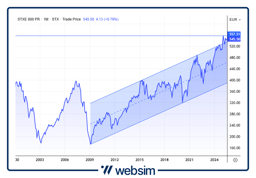 2107Eurostoxx600 Websim