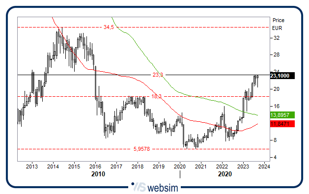 2109ucg WebSim 2109ucg WebSim