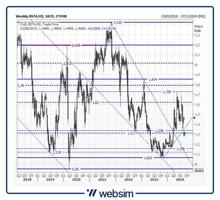 21bsta Websim 21bsta Websim