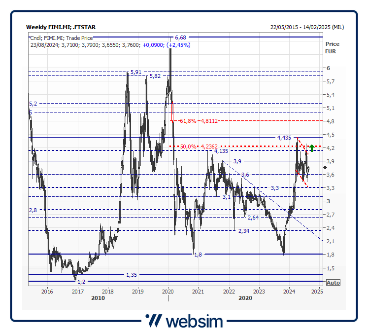 21fimi Websim 21fimi Websim