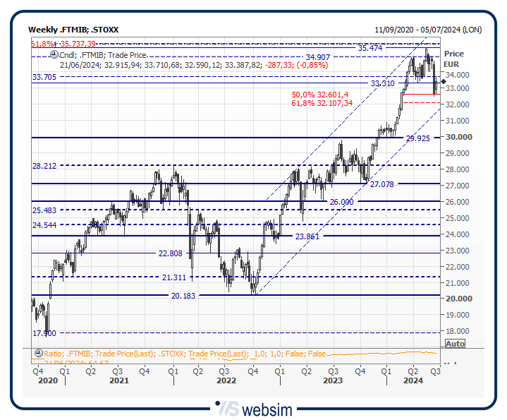 21mib WebSim 21mib WebSim