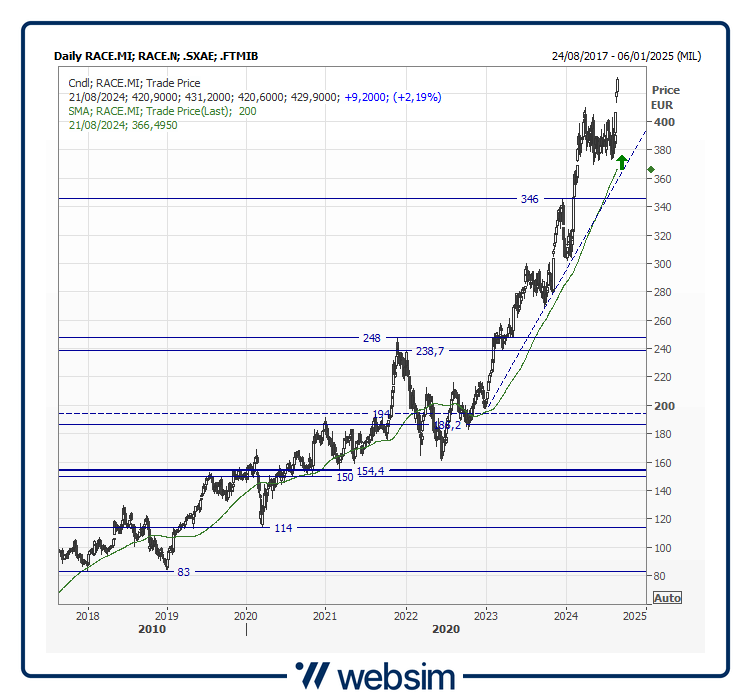 21race Websim 21race Websim