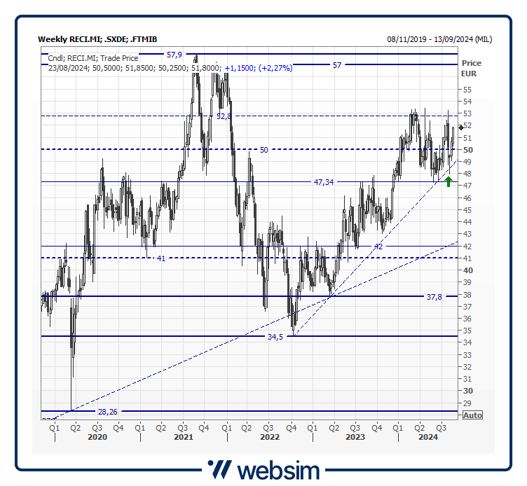 21reci Websim 21reci Websim