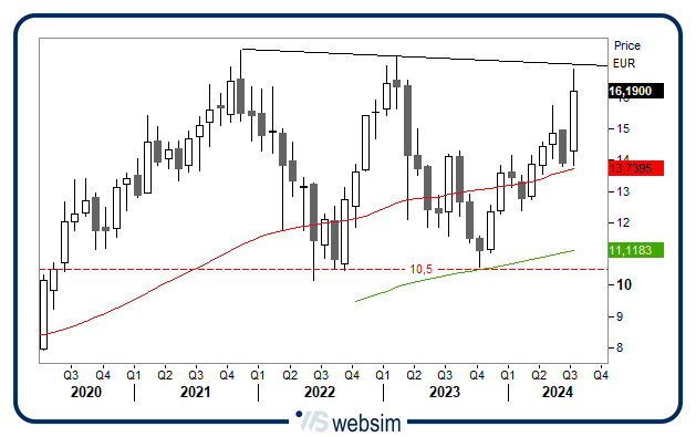 2207fbk WebSim 2207fbk WebSim