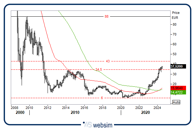 2207ucg WebSim 2207ucg WebSim