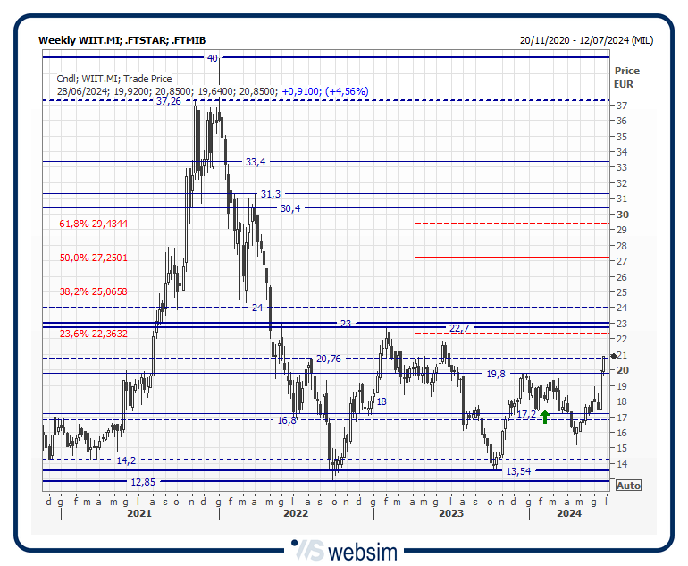 224wiit WebSim 224wiit WebSim