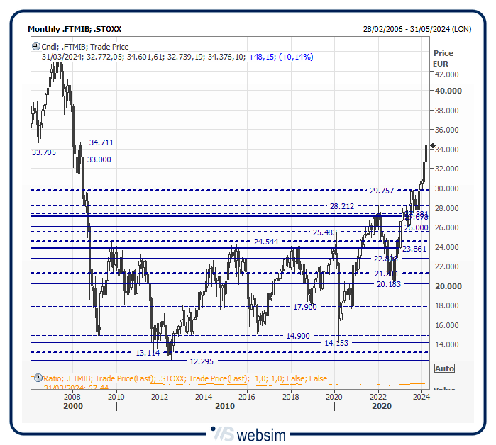 22mib WebSim 22mib WebSim