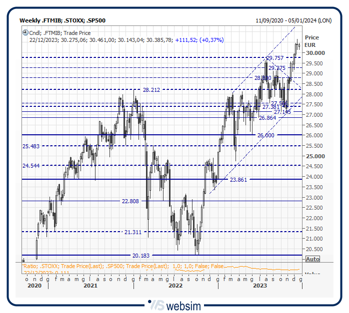 22mib WebSim 22mib WebSim