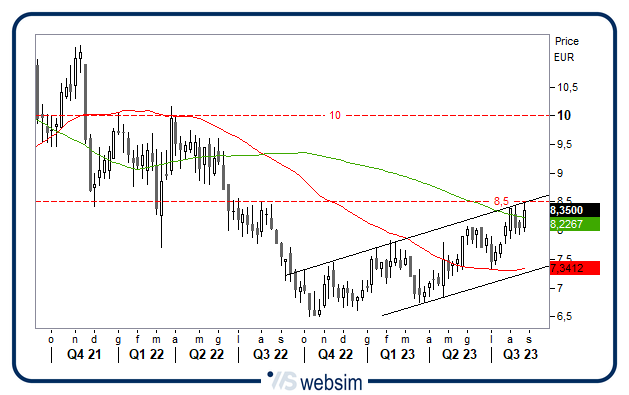 2308fila WebSim 2308fila WebSim