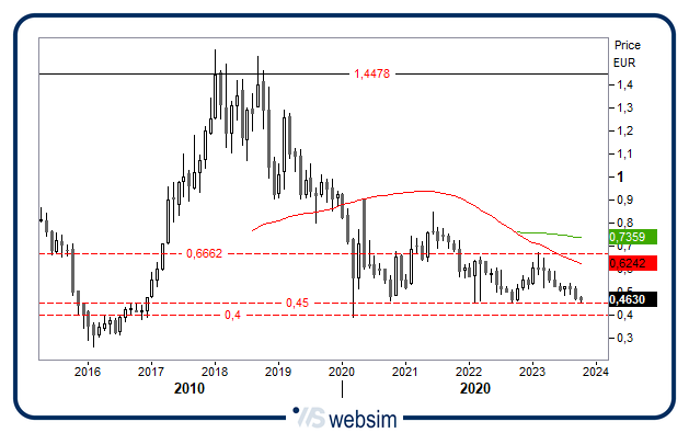 2310fincantieri WebSim