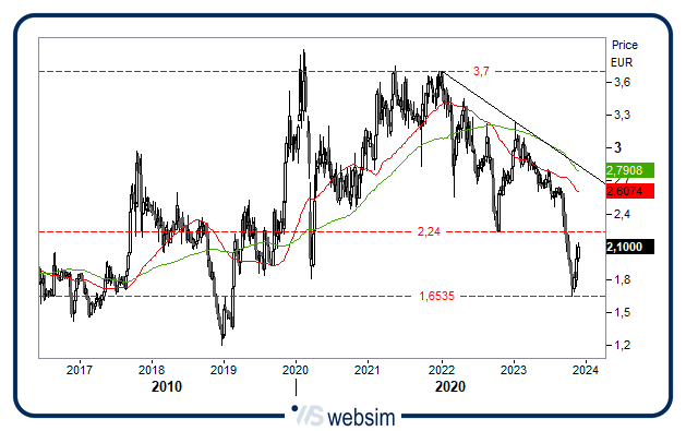 2311elica WebSim 2311elica WebSim