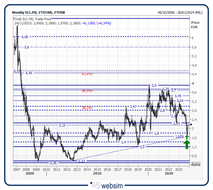 23elc WebSim 23elc WebSim