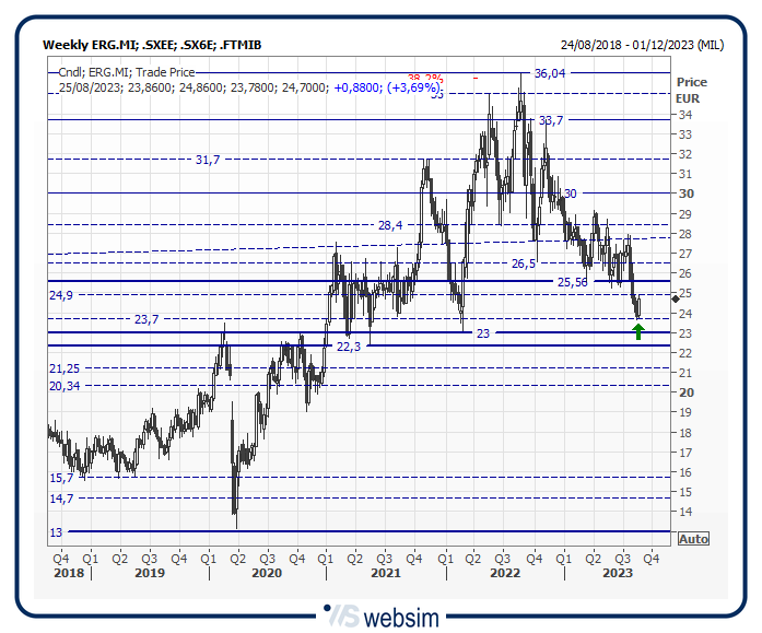 23erg WebSim 23erg WebSim