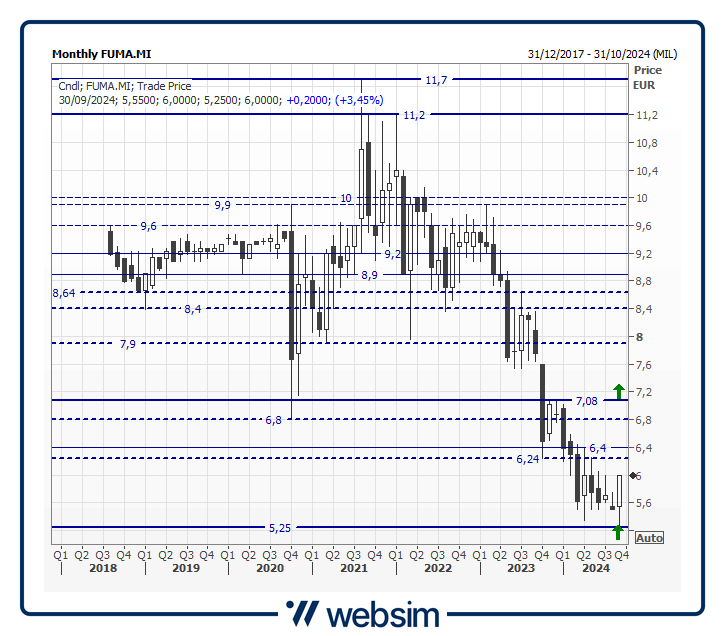 23fum Websim 23fum Websim