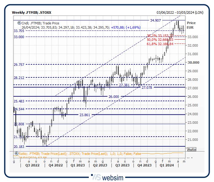 23mib WebSim 23mib WebSim