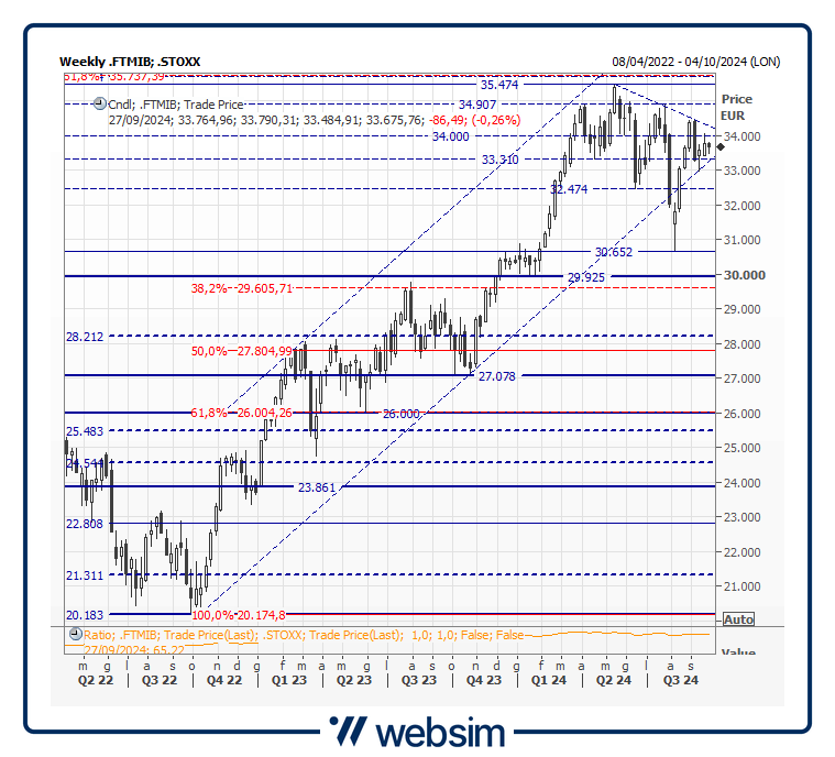23mib Websim 23mib Websim