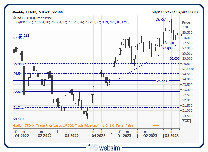 23mibb WebSim 23mibb WebSim
