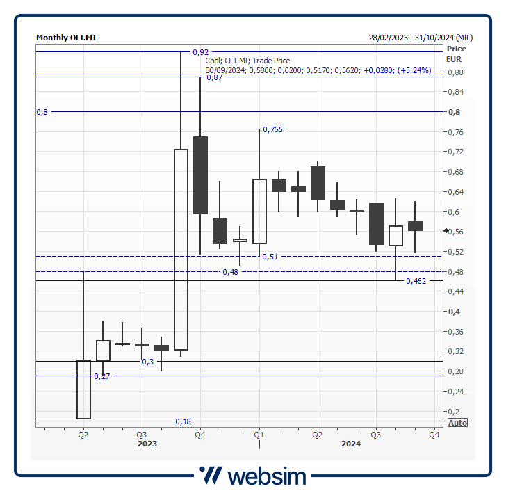 23oli Websim 23oli Websim