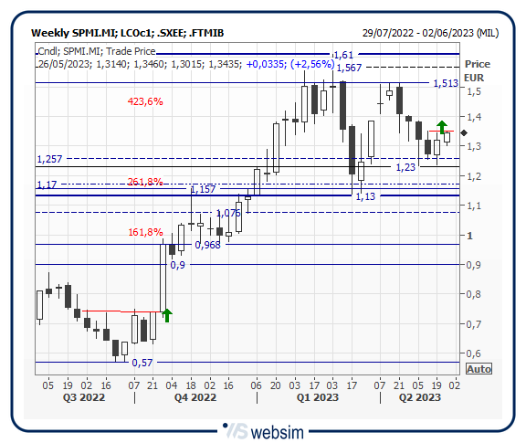 23spmi WebSim 23spmi WebSim