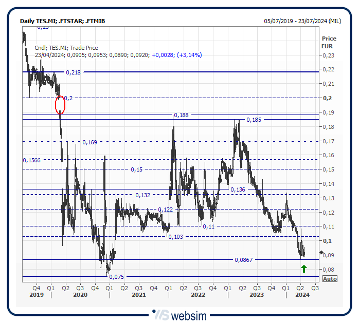 23tes WebSim 23tes WebSim
