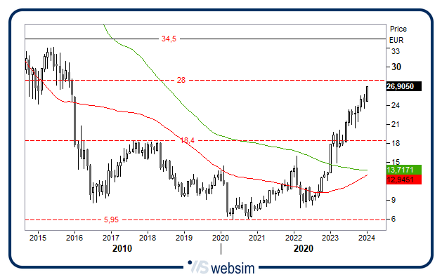 2401ucg WebSim 2401ucg WebSim