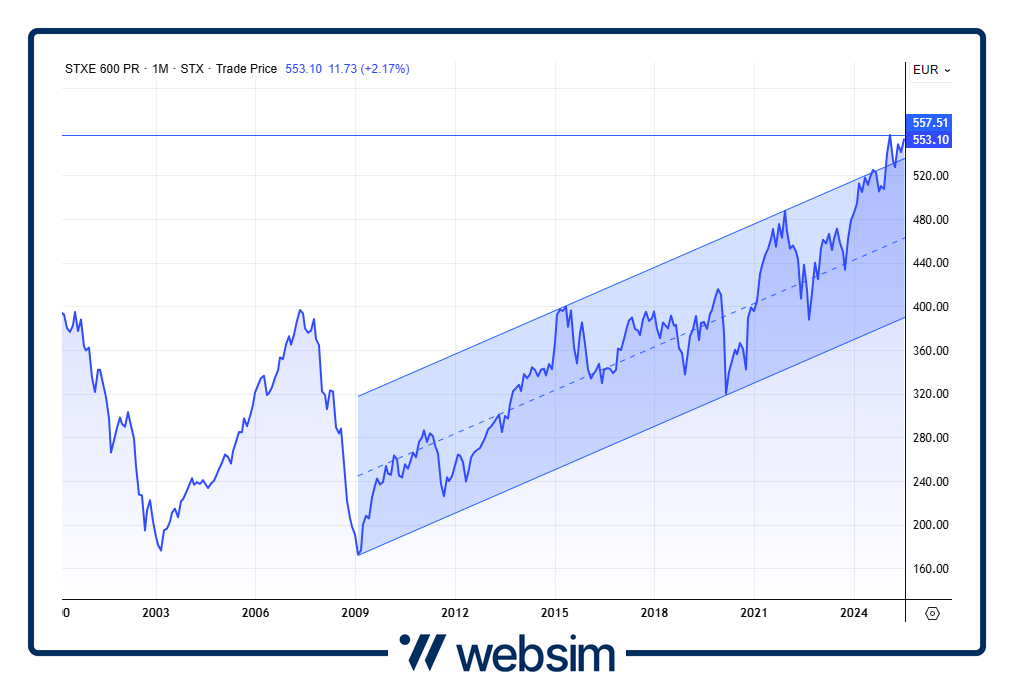 2407stoxx Websim
