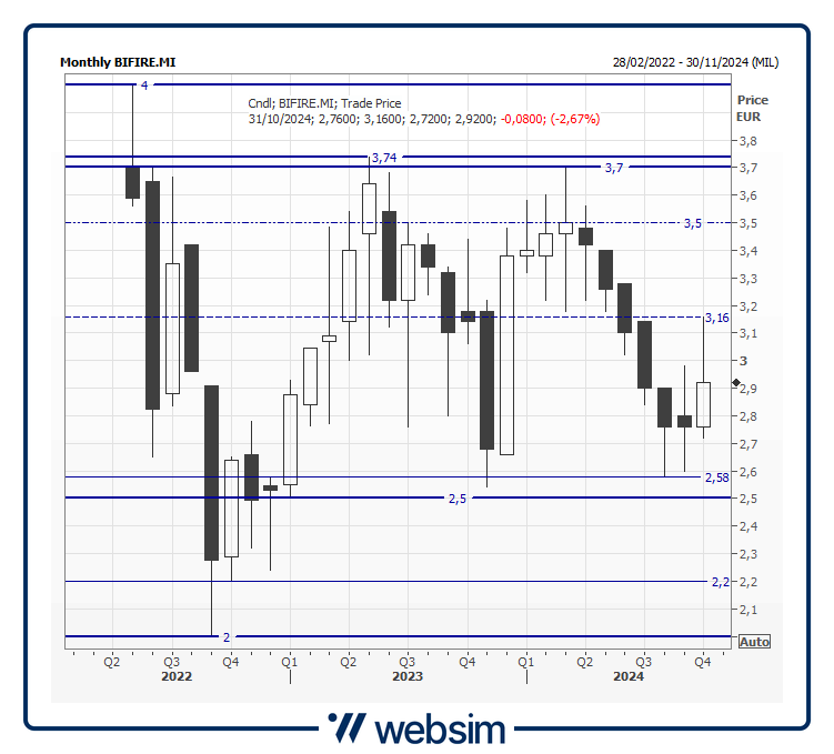 24bifire Websim 24bifire Websim