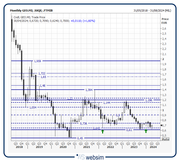 24geo WebSim 24geo WebSim