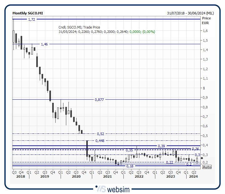 24sgco WebSim 24sgco WebSim