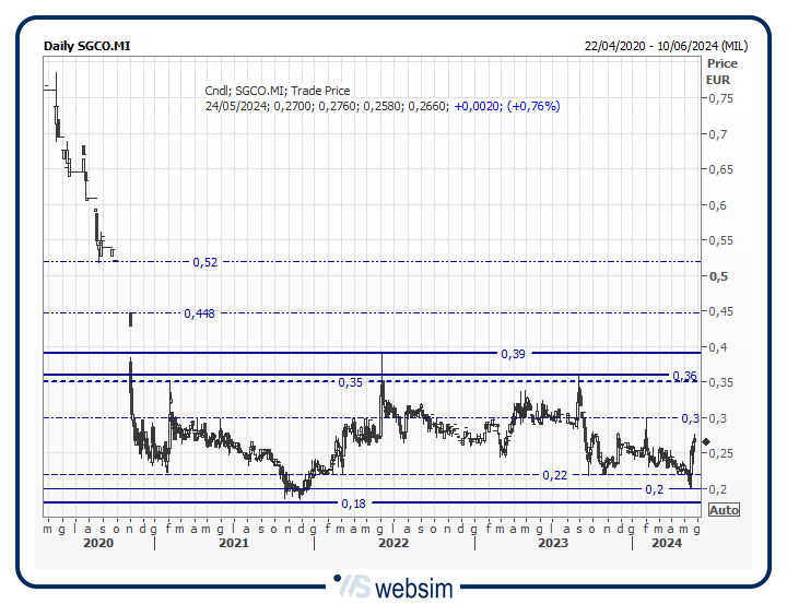 24sgcoo WebSim 24sgcoo WebSim