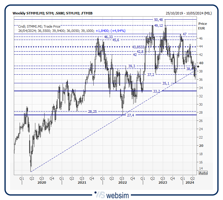 24stmm WebSim 24stmm WebSim