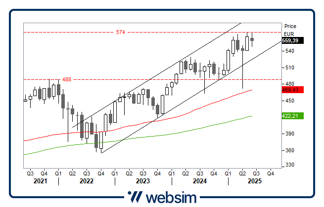 2506stoxx Websim
