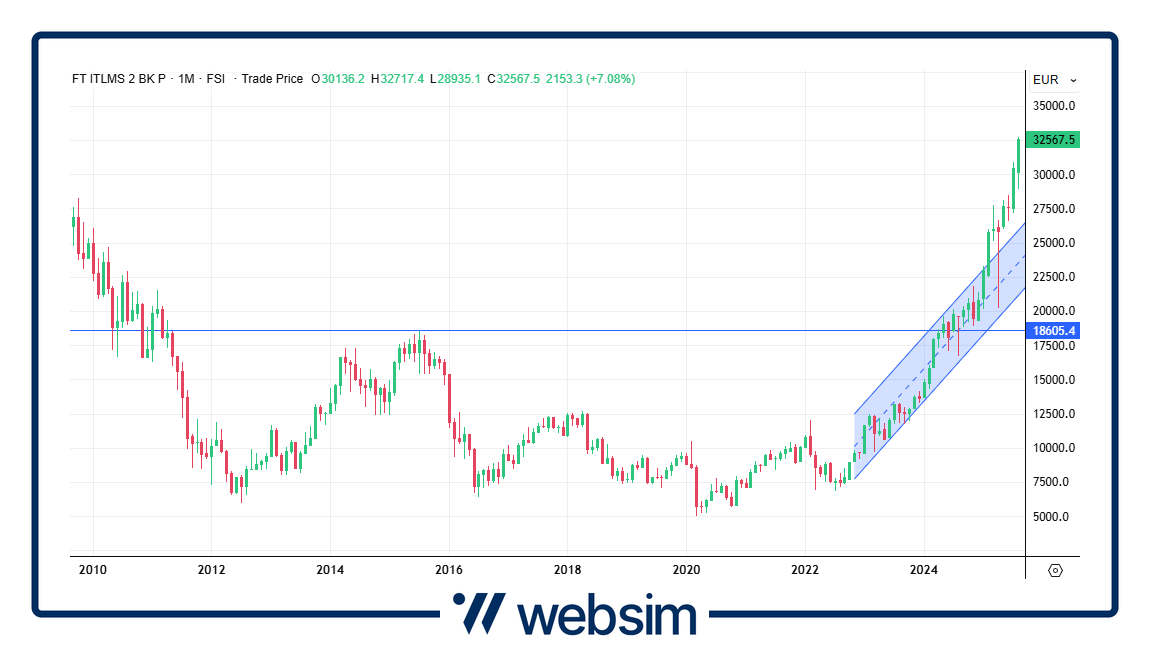 2508bancheita Websim