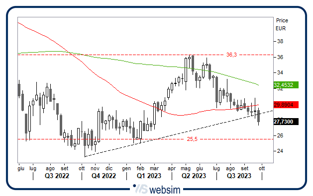 2509amplifon WebSim 2509amplifon WebSim