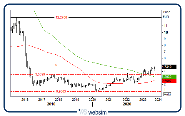 2509bpm WebSim 2509bpm WebSim