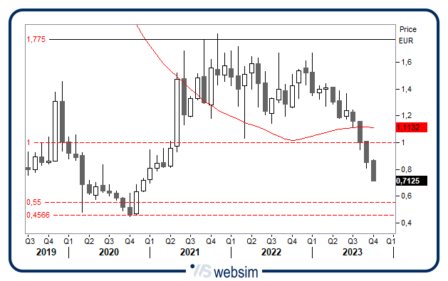 2510safilo WebSim 2510safilo WebSim