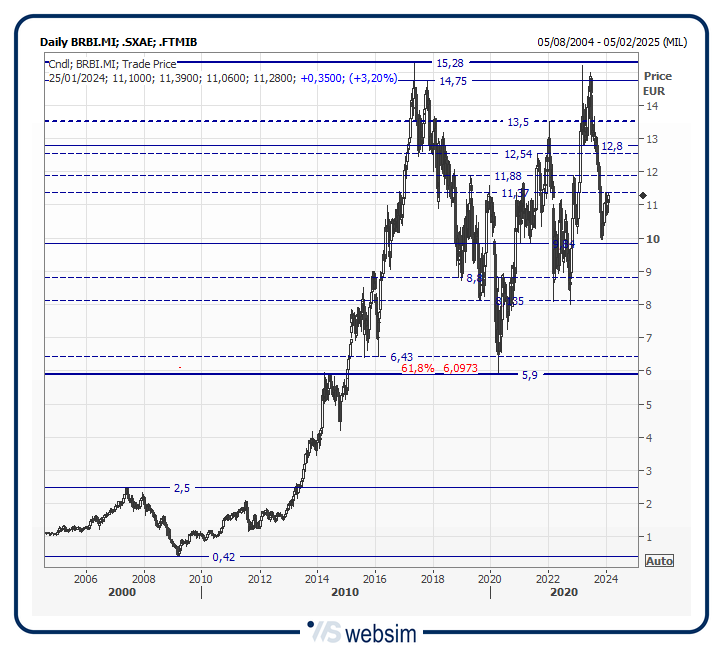 25brbi WebSim 25brbi WebSim
