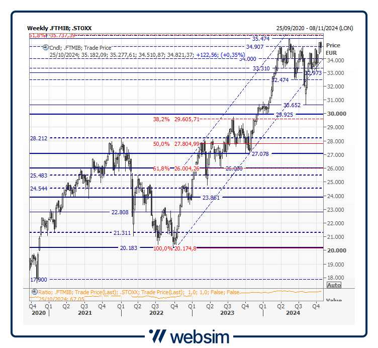 25mib Websim 25mib Websim
