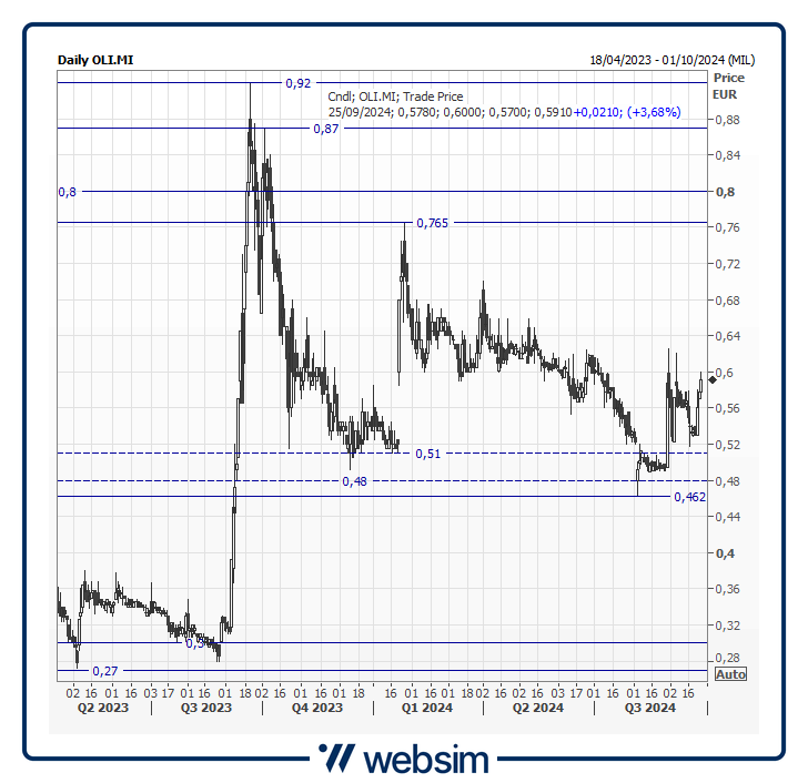 25oli Websim 25oli Websim
