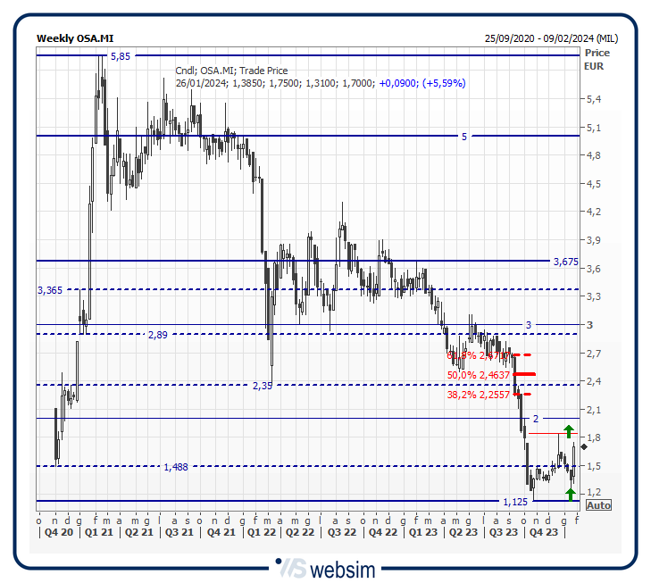 25osai WebSim 25osai WebSim