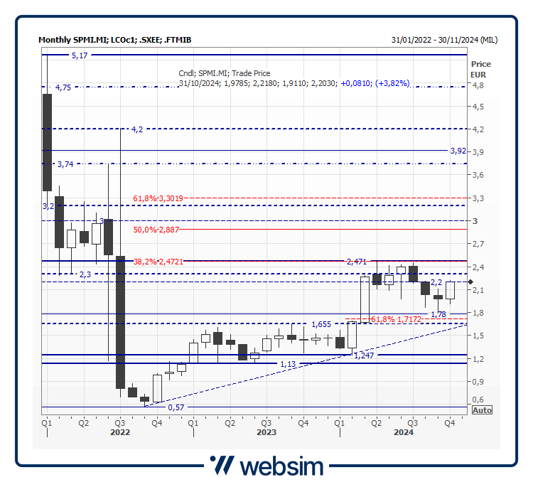 25spmi Websim 25spmi Websim