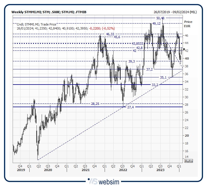25stmmi WebSim 25stmmi WebSim