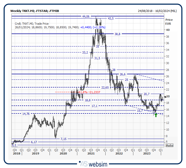 25tnxt WebSim 25tnxt WebSim